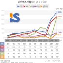 아이에스 이미지