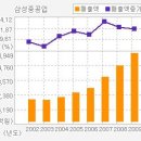 ▶[삼성중공업 / "안정성을 겸비한 해양프로젝트 시장의 최강자" 삼성중공업 향후 전망알아보기] 이미지