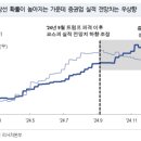 고려환경
