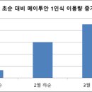 중국식품 이미지