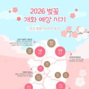 양산호수공원 | 2026 벚꽃개화시기 지도 광주전남벚꽃명소 양산호수공원 벚꽃 후기 데이트