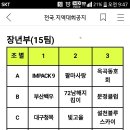 5월 12일 13일 순천대회 조편성 및 대진표 입니다 이미지