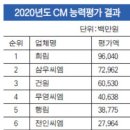 센터스퀘어관리사무소 이미지