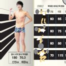금메달스포츠 이미지