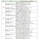 [인벤] 상점에 없는 스킬은 사냥으로? 고급 기술책 드랍처 정리 이미지