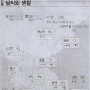 학원서점