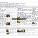 미술의 시작인 신고전주의 부터 낭만주의, 자연주의, 사실주의, 인상주의, 신인상주의, 후기인상주의 까지