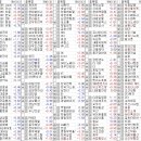 (주)쥬라기 티스토리