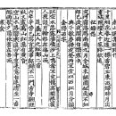 고방[6466]石洲 權韠(석주 권필)시-南山讌集, 歸路作(남산연집, 귀로작) 이미지
