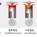 디젤 엔진의 노크현상(Diesel Knock)에 대해서 이미지