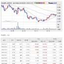 해성옵틱스-렌즈, OIS, 카메라모듈까지 일괄생산한다 이미지