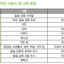 건강만세 - 남동구 구월동 | 건강만세
