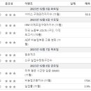 니오시스템즈 티스토리