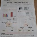 효성평생건강센터 이미지