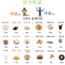 (주)에이알스포츠 평촌점 | [업투휘트니스 평촌점][평촌 헬스][인덕원 헬스] 이정수 트레이너의 다이어트 A-Z