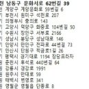 중부지방고용노동청 영월출장소 이미지