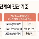 율량미즈닥터여성의원 | [건강일기1] ☆★내 몸은 종합병원★☆