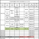 [외벌 3인] 결국 보일러 틀고 방한대책 강구중.... 이미지