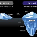 동의부부한의원 | 병원의 포텐셜 진료매출(capacity)의 중요성 - 통증계열 및 정신과(정신건강의학과) 개원 사례