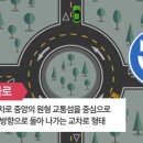교차로 이미지