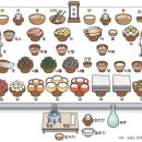안성종합상운(주)노동조합 | [역사] 대한민국 100년 동안 변화한 명절 문화, 앞으로 변했으면 하는 점 (사심 역사)