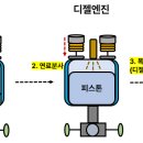 제일엔진 이미지