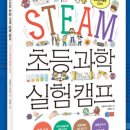 건빵박사의 사이언스 매직쇼 이미지