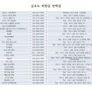 직포비렁길민박 이미지