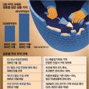 12월15일 🍏뉴스브리핑 🍏 이미지