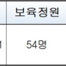 일광이지더원1차오션포레어린이집 이미지