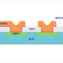 공정
