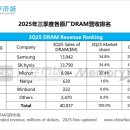 기타B 중급 이미지