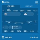 대청봉 날씨 - 영하로 떨어집니다. 대비하세요!! 이미지