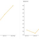 (주)엔피씨케미칼 | NPC 004250 : 2차전지 폐배터리 테마주 - 주가 현황, 투자 지표, 재무 상태 리뷰