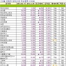 (주)서진정보통신
