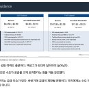 델 주가 급등 이유｜AI 인프라 시대의 새로운 인텔이 되다ㅣ시킹알파 한글 (할인 링크 포함)