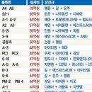 에스파스에이씨엠건축사사무소