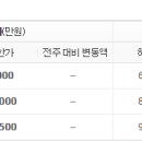 남도종합건설(주) 이미지