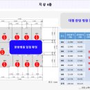 VIEW 21 이미지