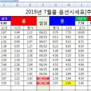 선물 278.40기준 비트코인 1450만원 기준리플510오일 58.47콜옵션 280풋옵션 275로 매매하세요 이미지