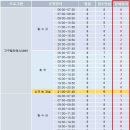유아발레 7세 이미지