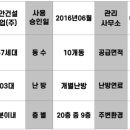 (주)신안환경산업 이미지