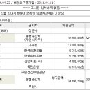 디아뜨갤러리3 A동 이미지