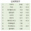 캘러웨이현대판교 이미지