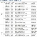 가을 분양 '숨 고르기'…전국 6662가구 청약 이미지