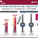 모락로 이미지