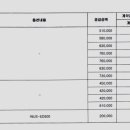 일승공인중개사사무소 이미지