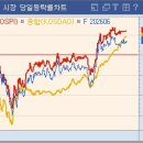 와이제이엔지니어링 네이버블로그