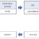 건축사사무소빈센트의올리브