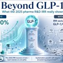 종근당상회 | GLP-1을 빼면 보이는 R&D - Deloitte 16th Edition이 측정한 의존도